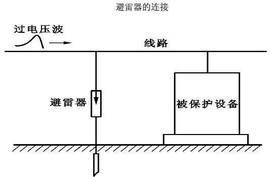 壓敏電阻防雷擊原理與應用