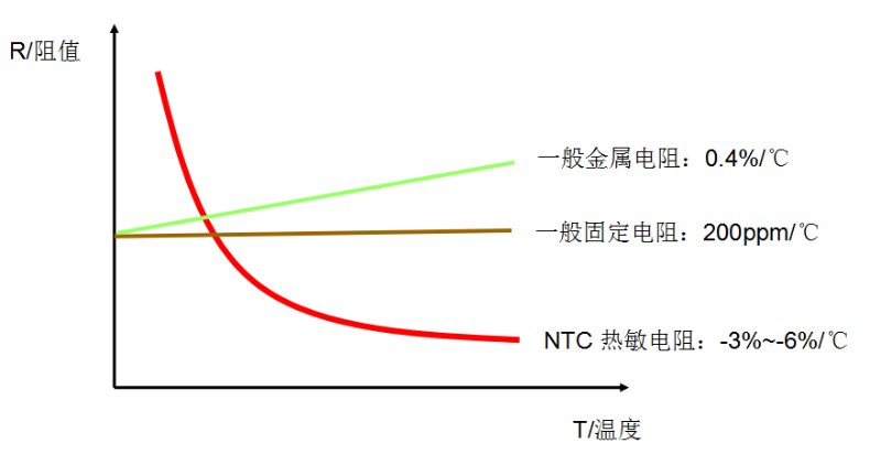 熱敏電阻在手機快充中的應用